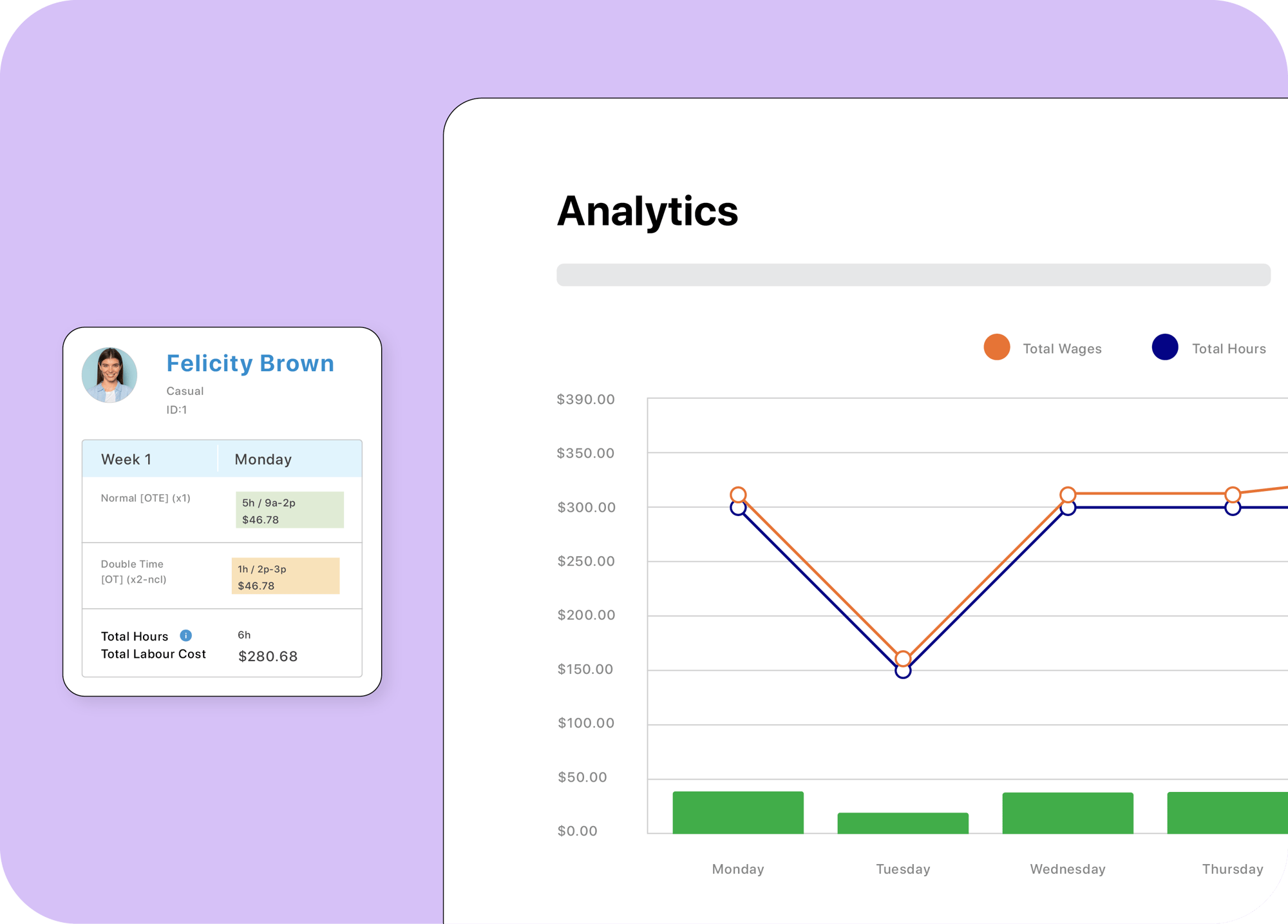 Workforce analytics software for hospitality