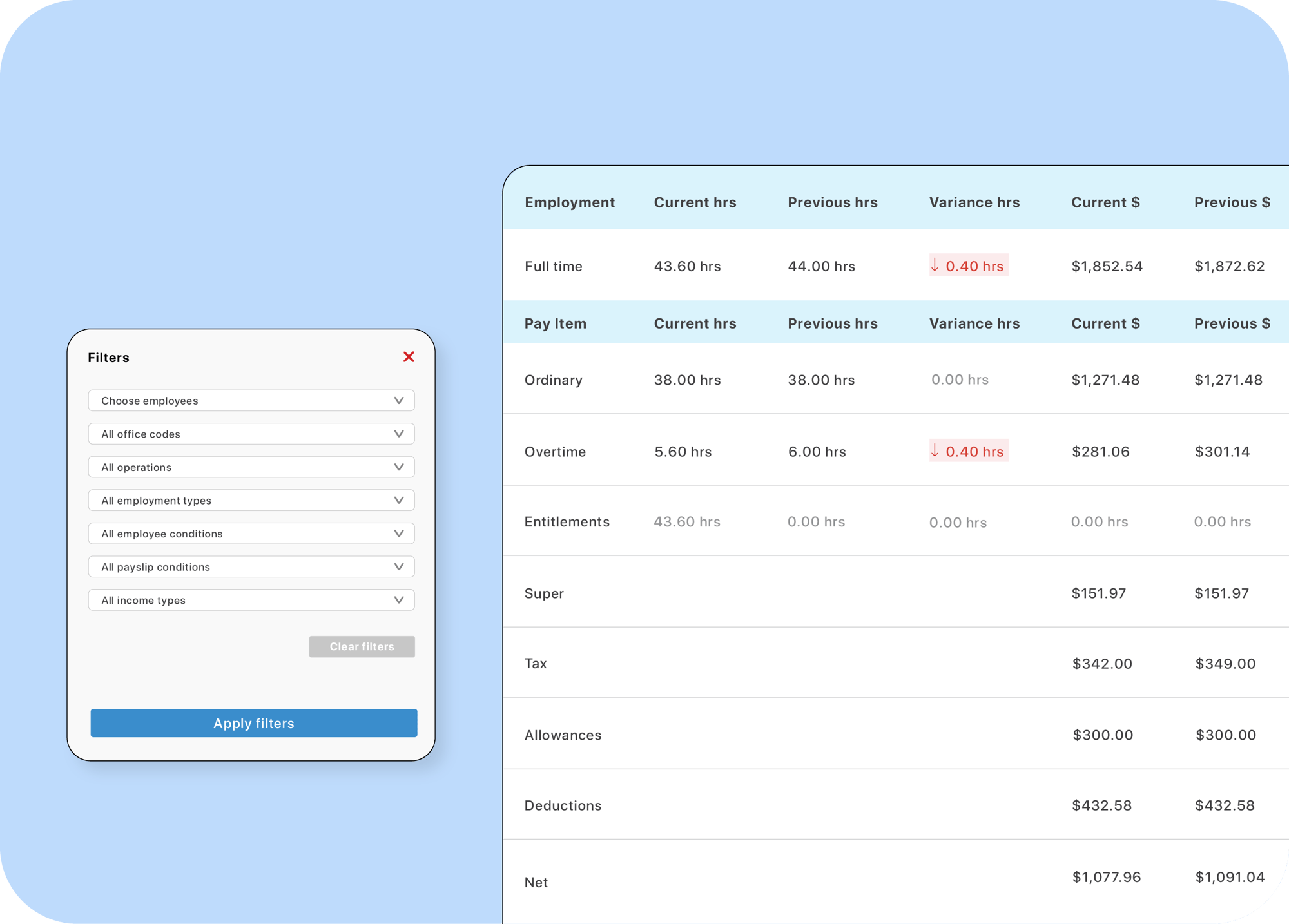 Payroll variance reporting tools