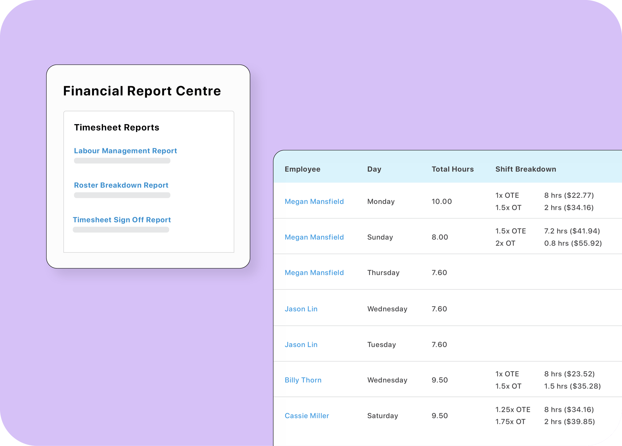 foundU's financial reporting centre