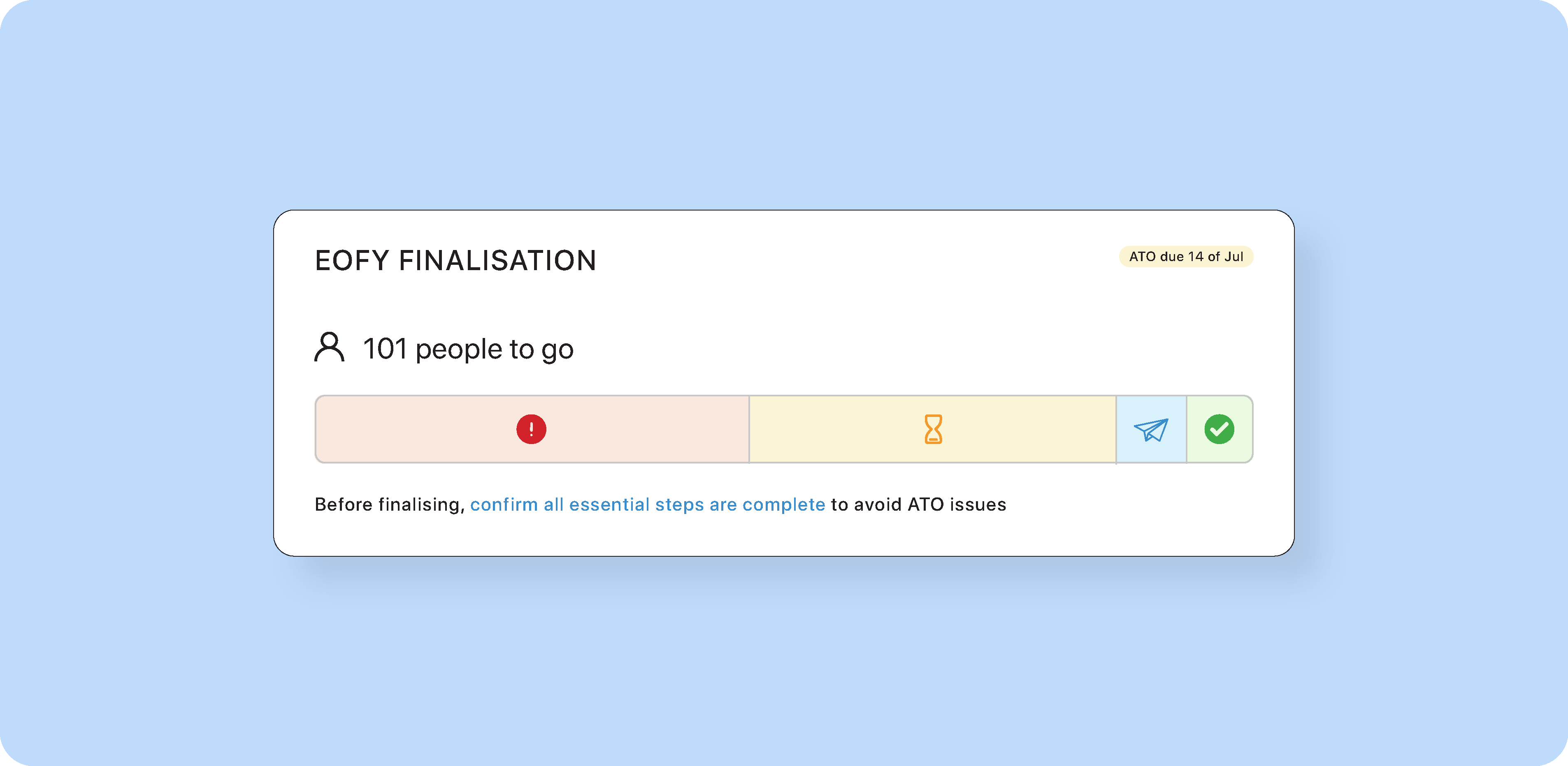 foundU EOFY finalisation dashboard